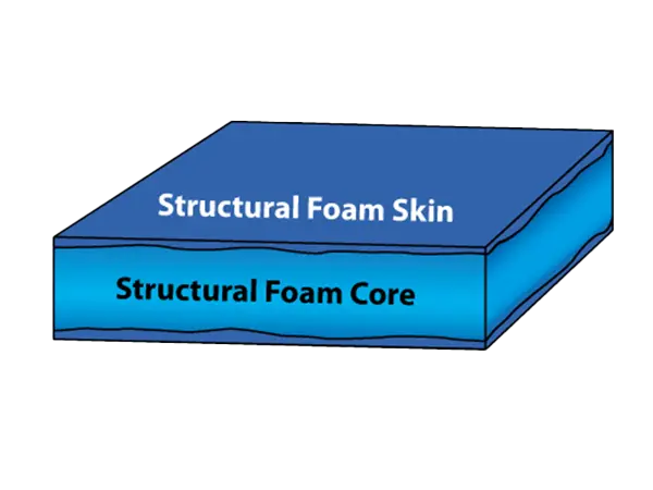 Structural Foam 2